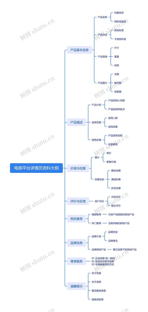 如何构建一个高效、吸引人的电商网站