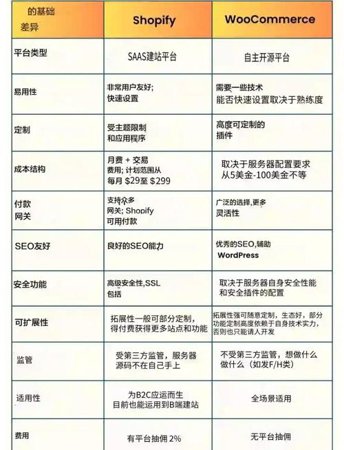 为什么选择建站?