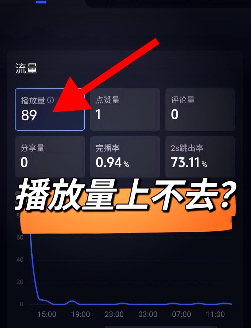 为什么双击播放量是提升流量的关键！满足你的需求