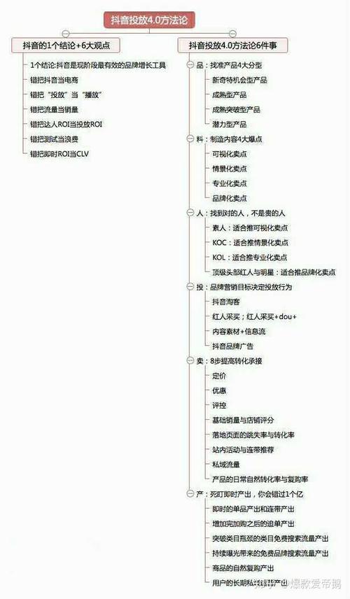 如何高效利用苹果3代设备进行抖音内容代刷?推荐工具与优化技巧