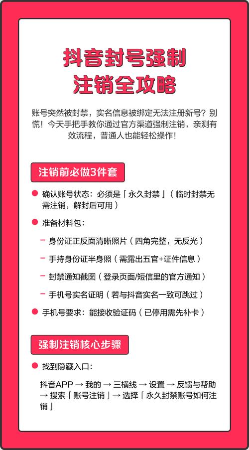 1.抖音自动封号的机制