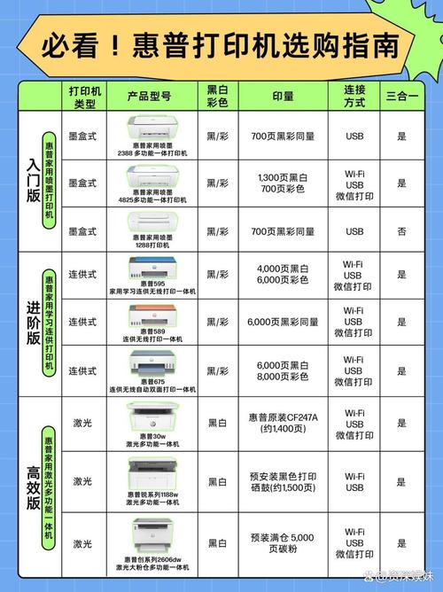 你想要的惠普台式电脑，这里清单清单