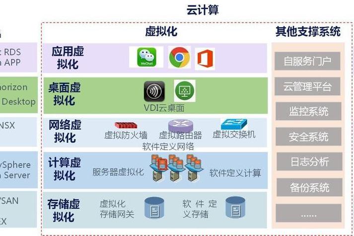 如何构建一个高效、安全的网站