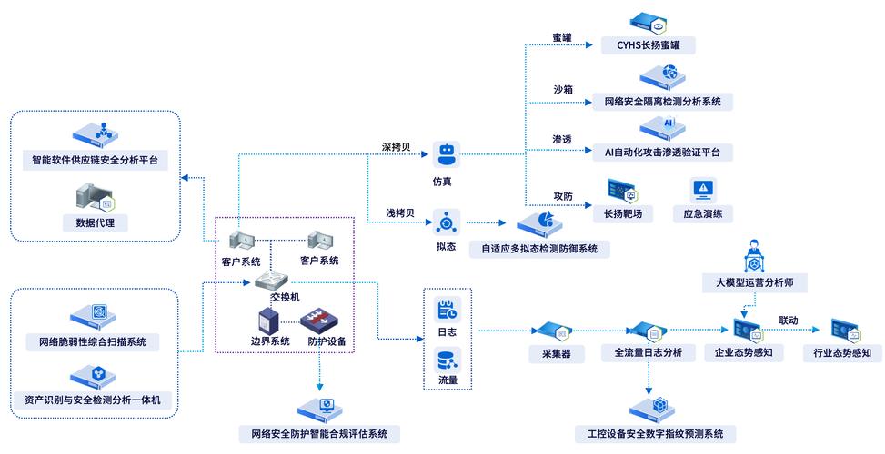如何构建一个高效、安全的网站
