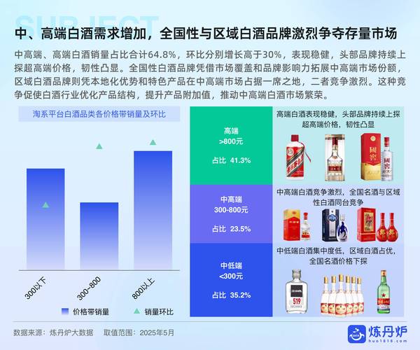 酒类网站SEO优化方案及案例分析