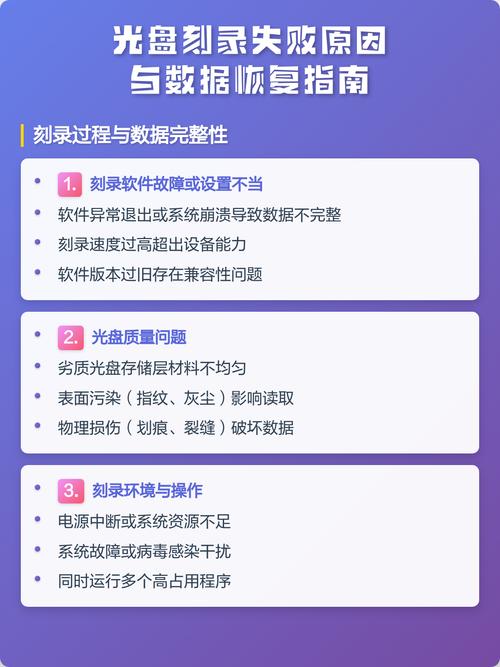 电脑刻录光盘指南,隐藏技巧与注意事项