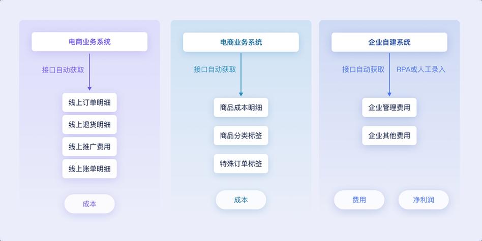 如何成功建建设站,从选择到运营