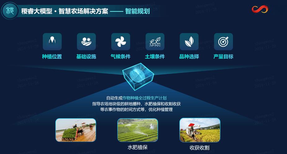 网络时代,君通网络科技有限公司,技术赋能,效率升级