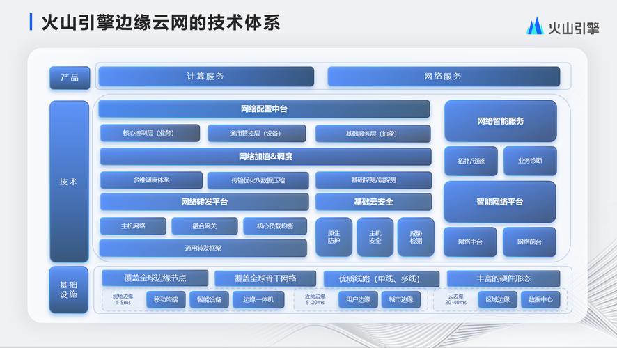 全面了解建云网络，选择、配置、优化与维护