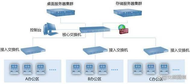 全面了解建云网络,选择、配置、优化与维护