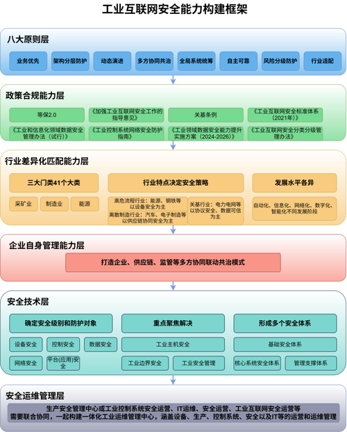 网络建设策划公司指南—从目标定位到执行执行,让网络成为你的强武器
