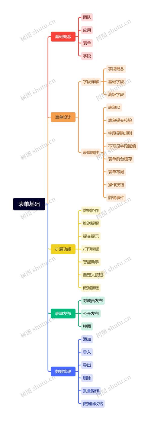如何优化网站表单,从基础到智能