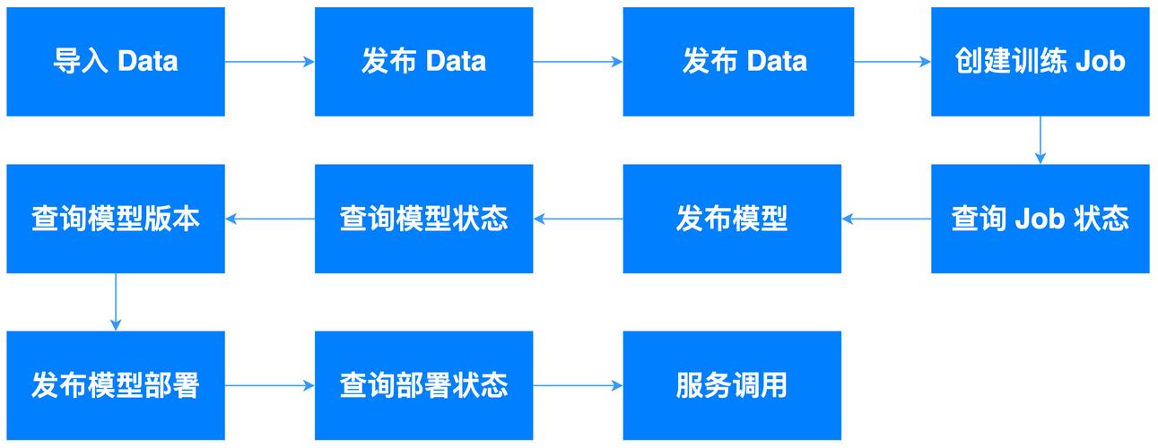 中国网站Builder,技术与策略指南