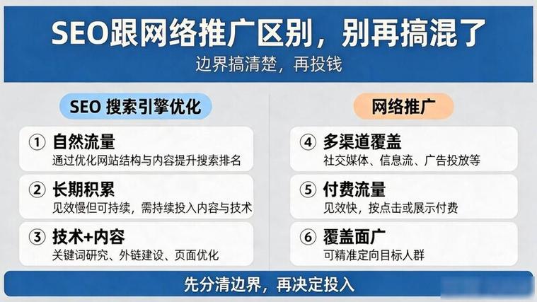 SEO和网络推广,湖南必看的入门指南