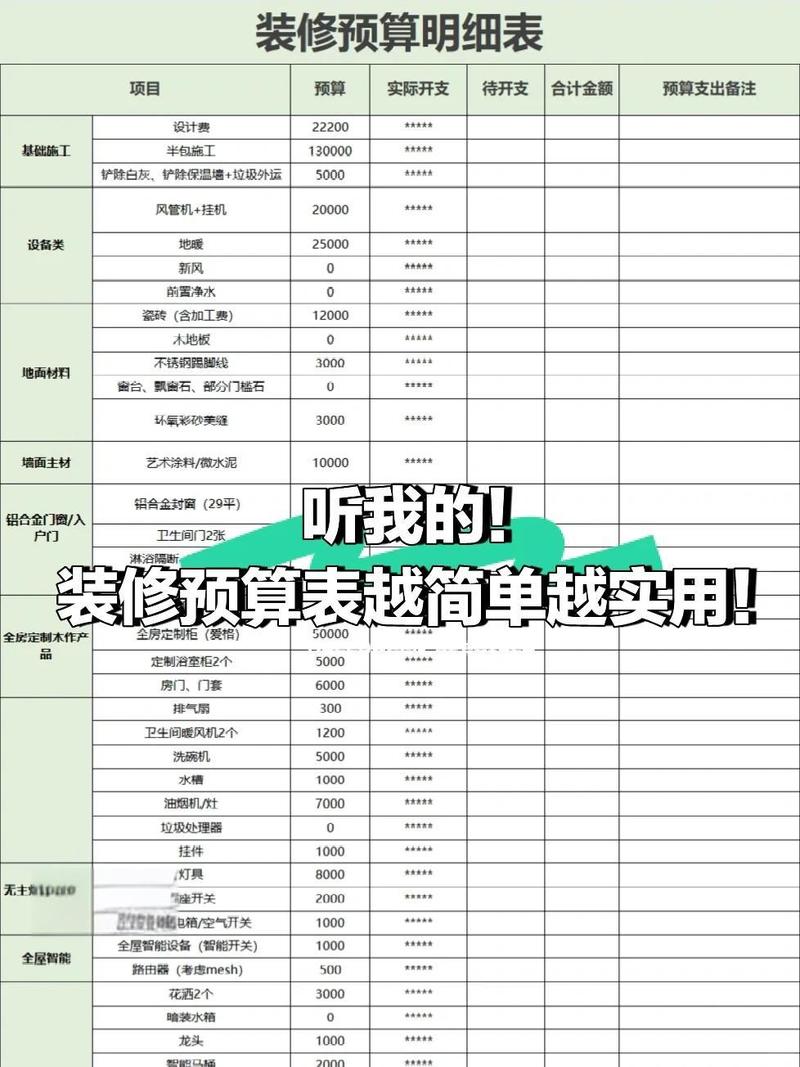 如何制定合理的网站预算