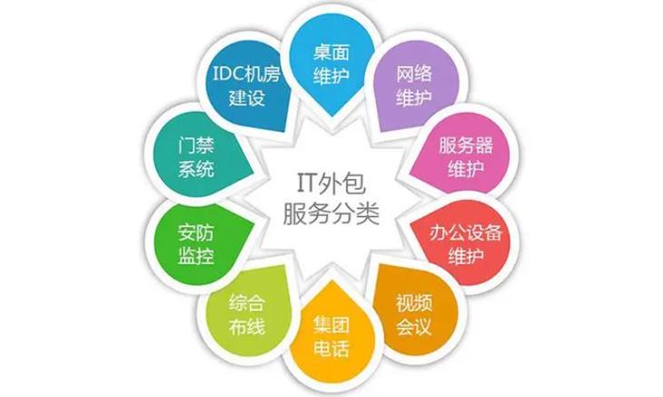 甘肃壹佰加网络，技术驱动的网络选择