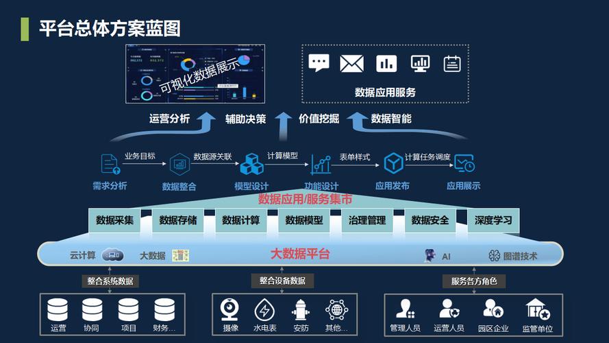 深入解析,综合型网站建设,全面规划与高效运营