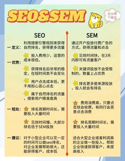 果洛营销SEO优化指南