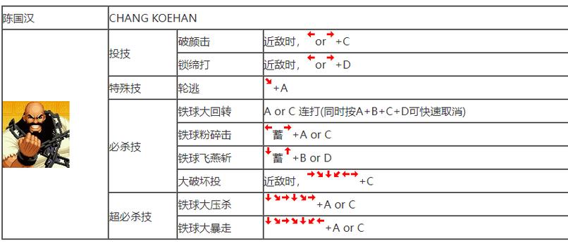 上海达丰电脑有限公司,拳皇97电脑出招表