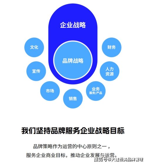 一、目标定位,精准指向,打造品牌价值