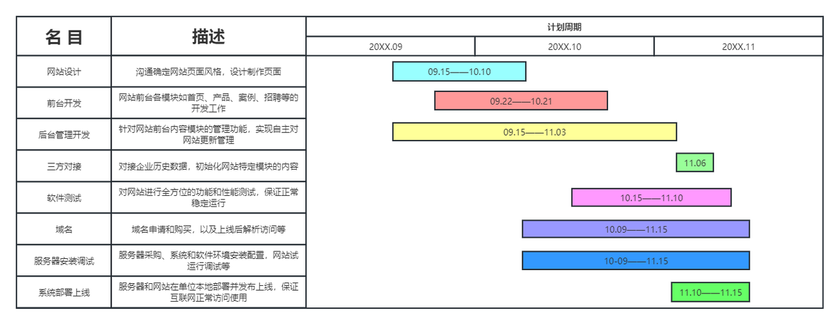 网站建设指南,从目标用户定位到优化建议