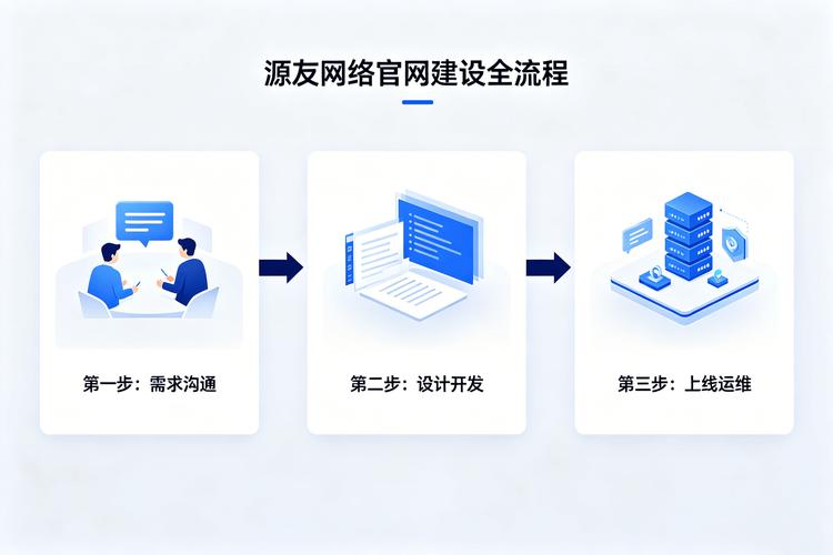 一、惠州网站建设外包的重要性