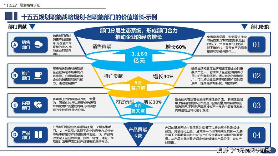 建设企业战略,从需求分析到持续优化