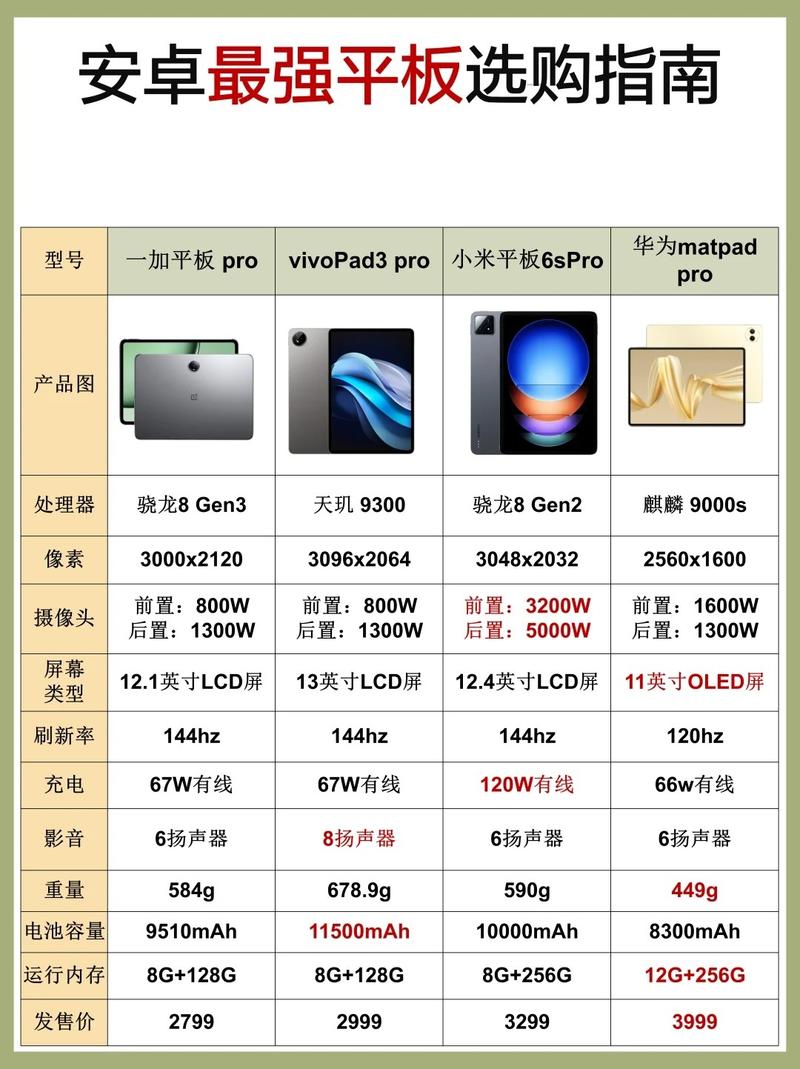 如何选择适合3G网络的平板电脑?指南与推荐