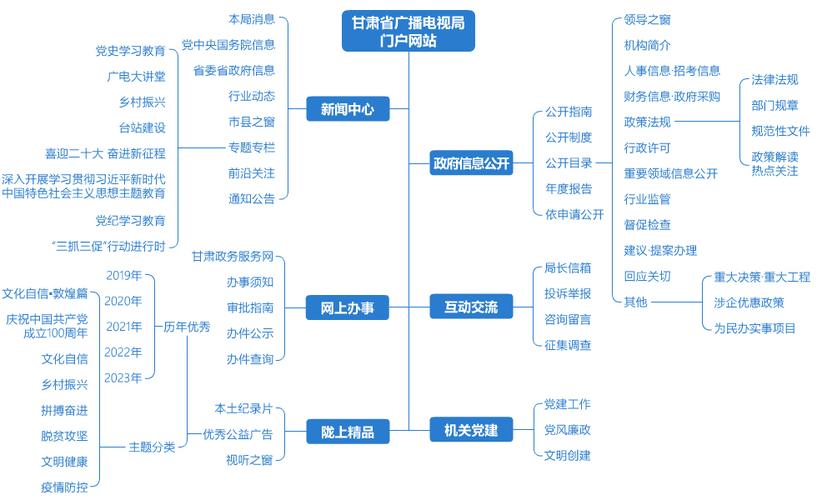 网站内容优化指南,从收集到优化