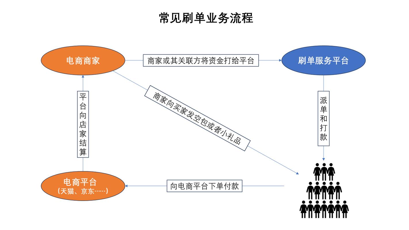 如何高效利用代刷平台提升工作质量