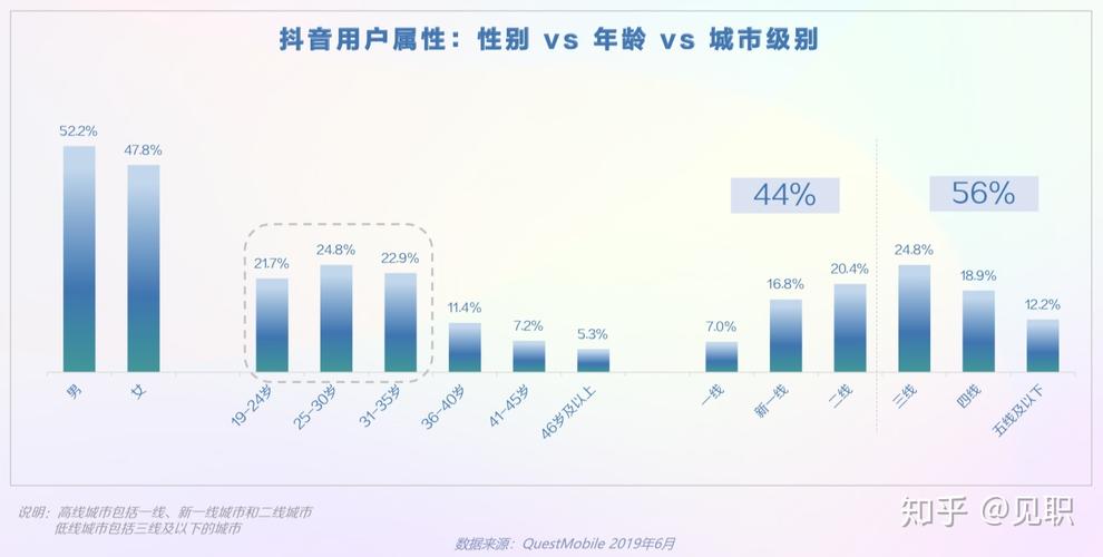 一、短视频平台活跃用户的原因