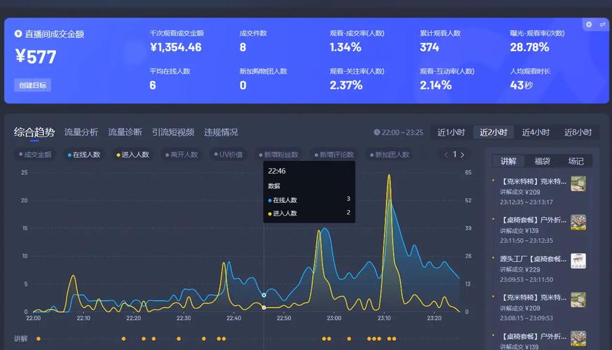 抖音直播间自助下单,实时数据,便捷交易,你需要知道的真相!