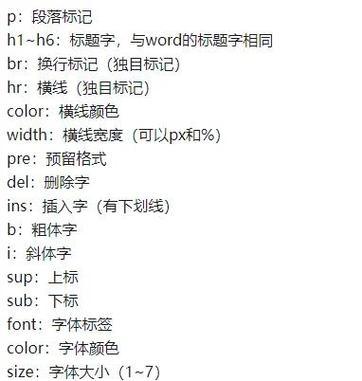 配置网络字体的HTML规范