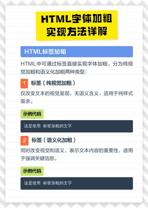 配置网络字体的HTML规范