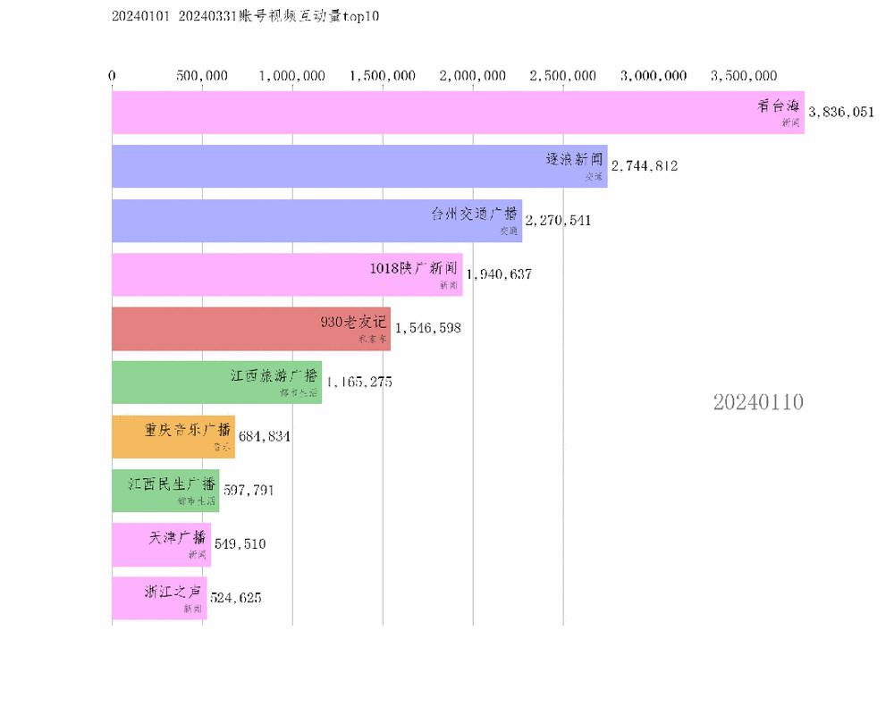 一、平台现状,抖音流量增长的现状