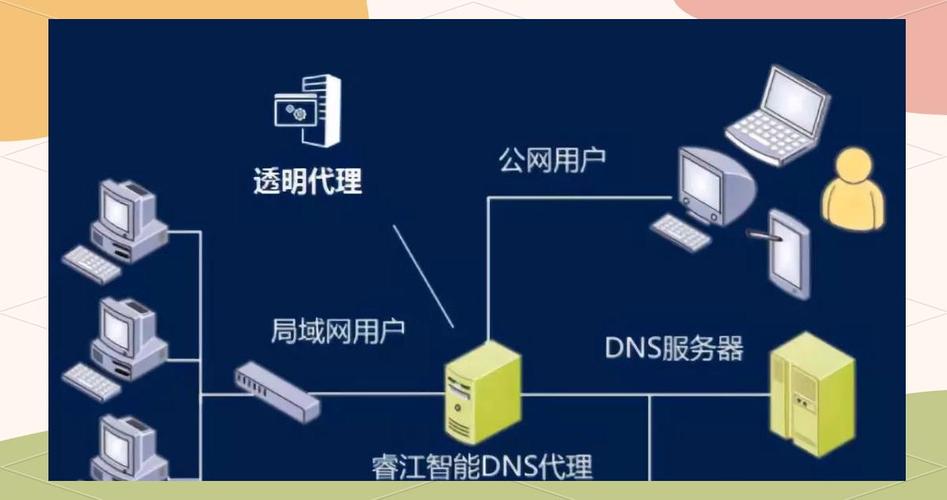 解析网络域名新趋势,网络科技域名的未来