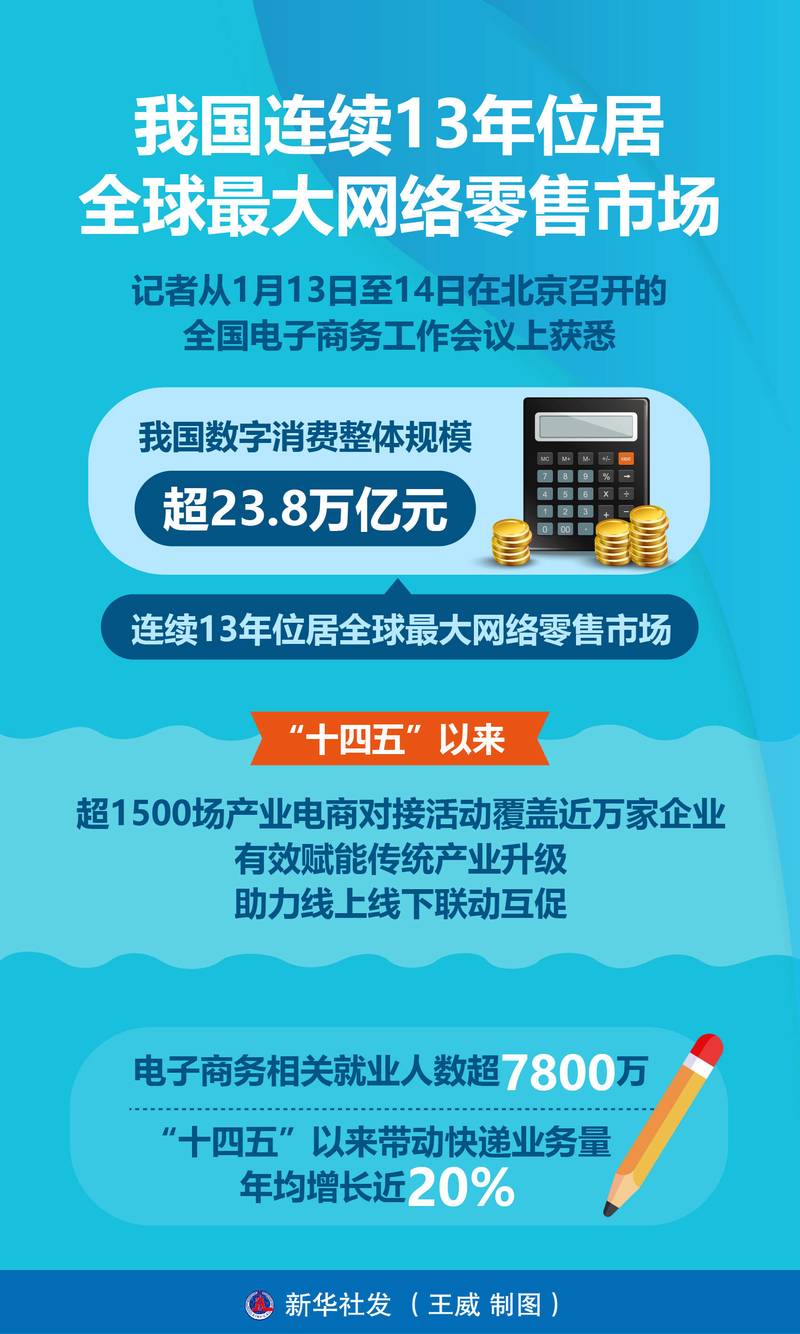 国内网络营销的现状