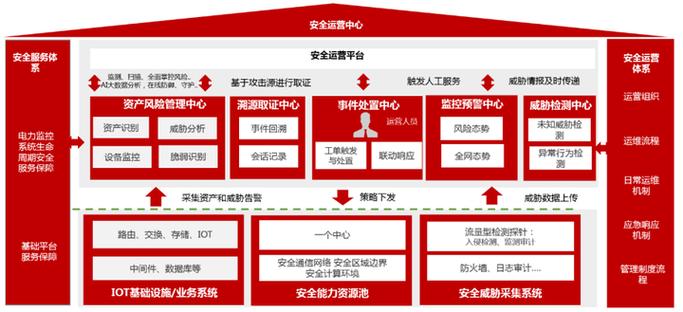 网站设计管理平台，构建高效、安全的网络基础设施