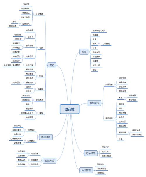 微商城,错构解析
