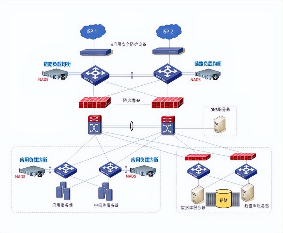 网站网络结构优化