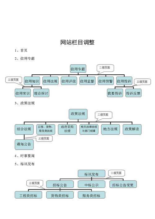 网站网络结构优化