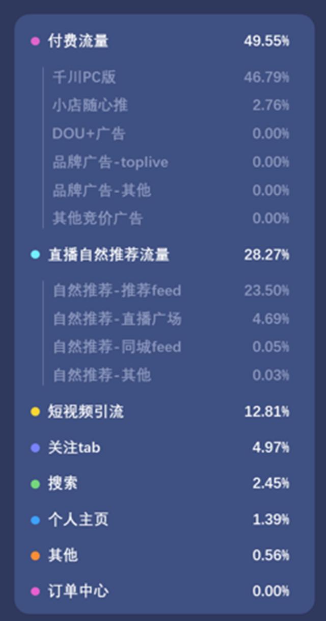 抖音浏览量、播放量与K S业务自助,流量优化的关键策略