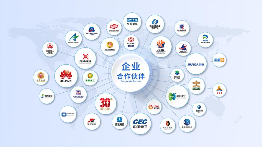 谁是你的网站开发合作伙伴？建站公司选择指南
