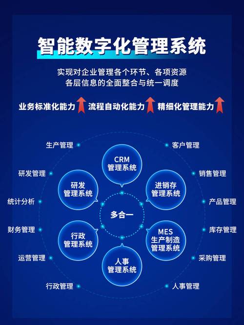 中型企业网络解决方案,从数字化转型到数字化运营的必经之路
