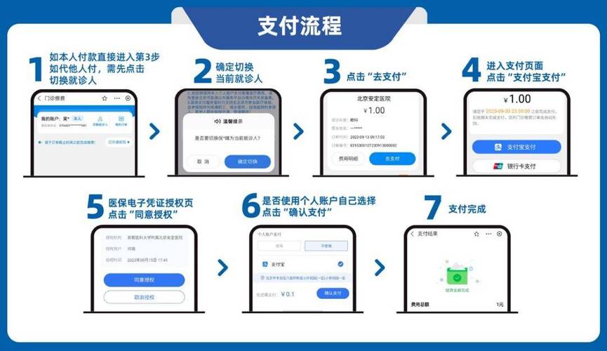 如何高效支付 KS 和 dy 业务