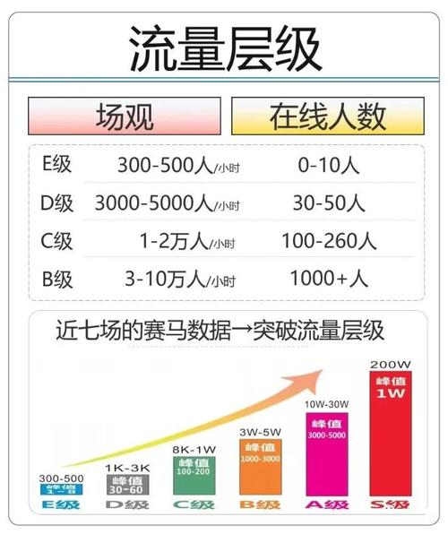 分析快手、萌萌ks和抖音的流量与收益