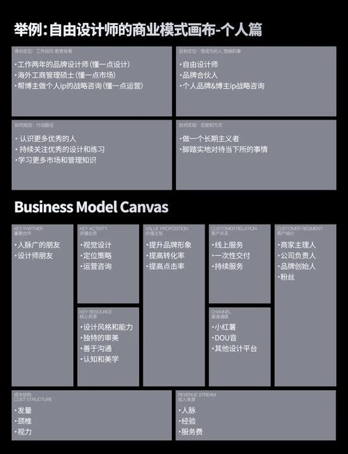 个人网站,构建个人品牌,提升职业发展