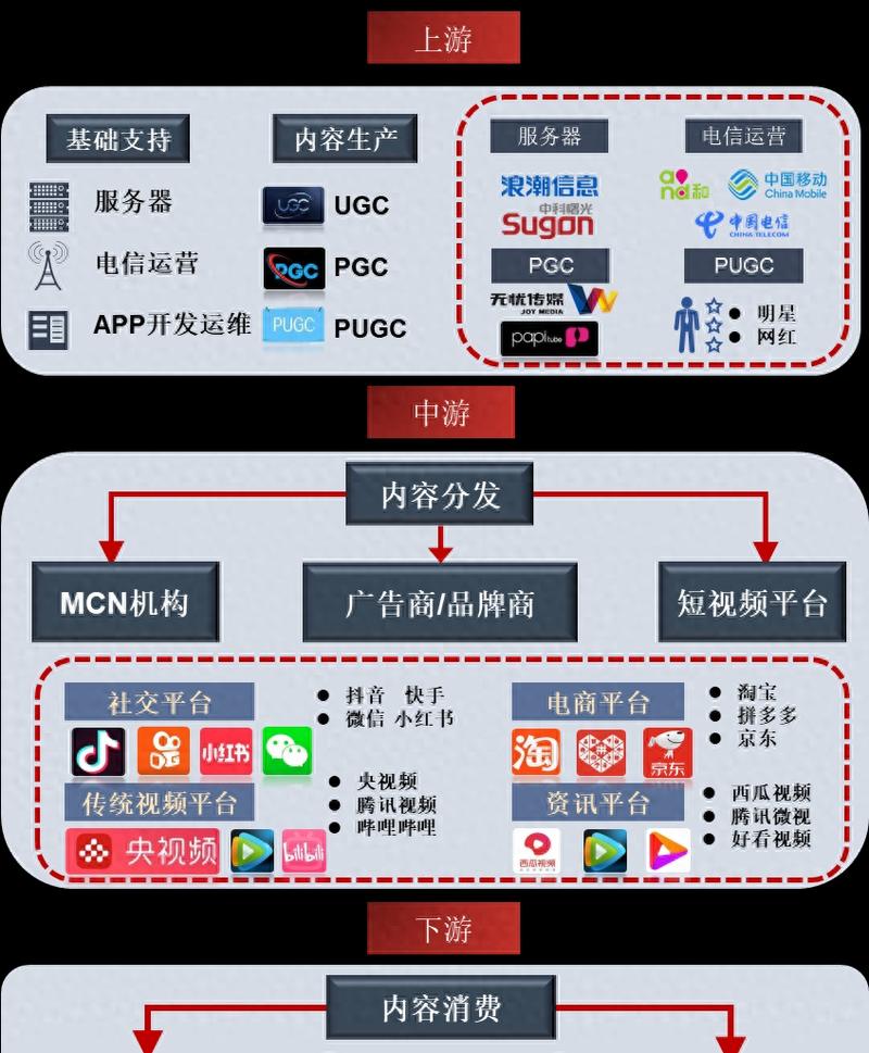 一、短视频平台，重构信息获取的三大模式