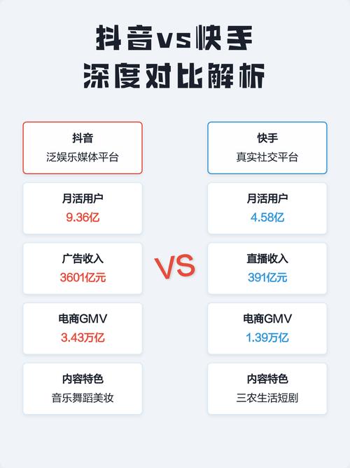 短视频平台流量增长机制解析,快手秒下单与抖音浏览量的对比