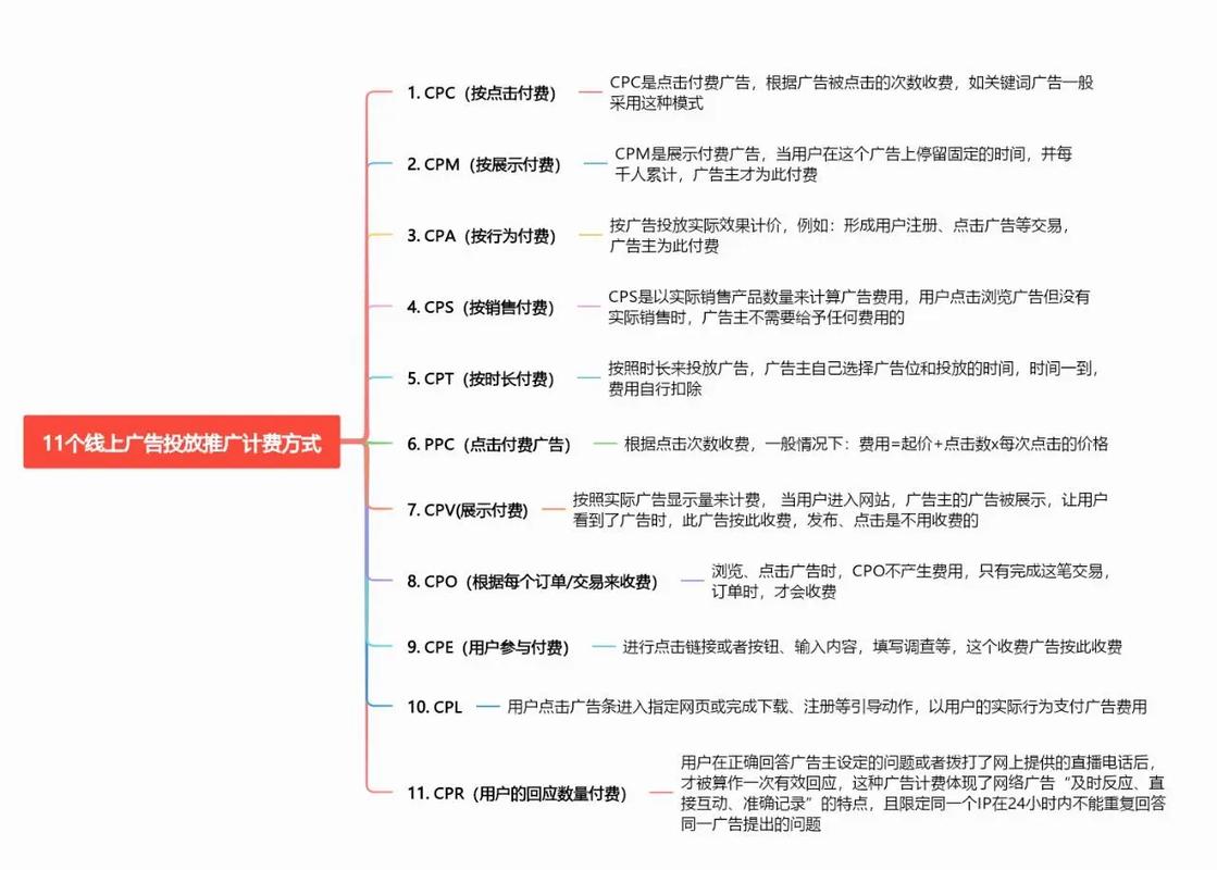 网络广告交换的八种方式,你真的了解了吗?